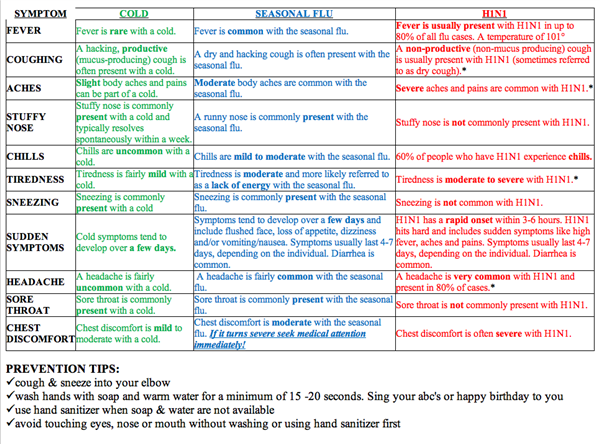 flu chart flu chart