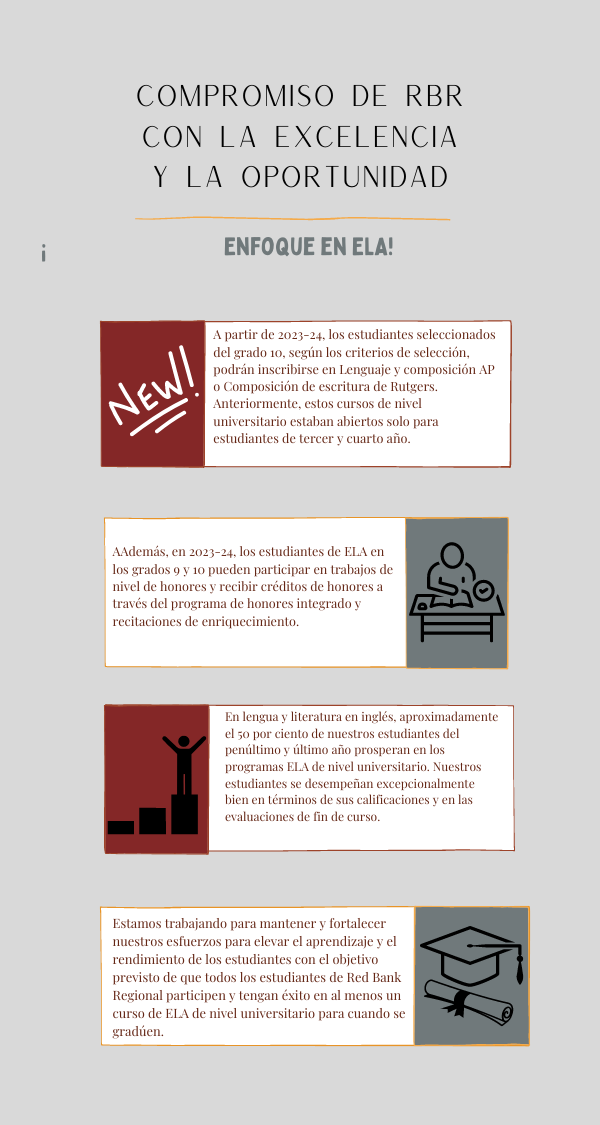 Espanol ELA Spotlight Final 